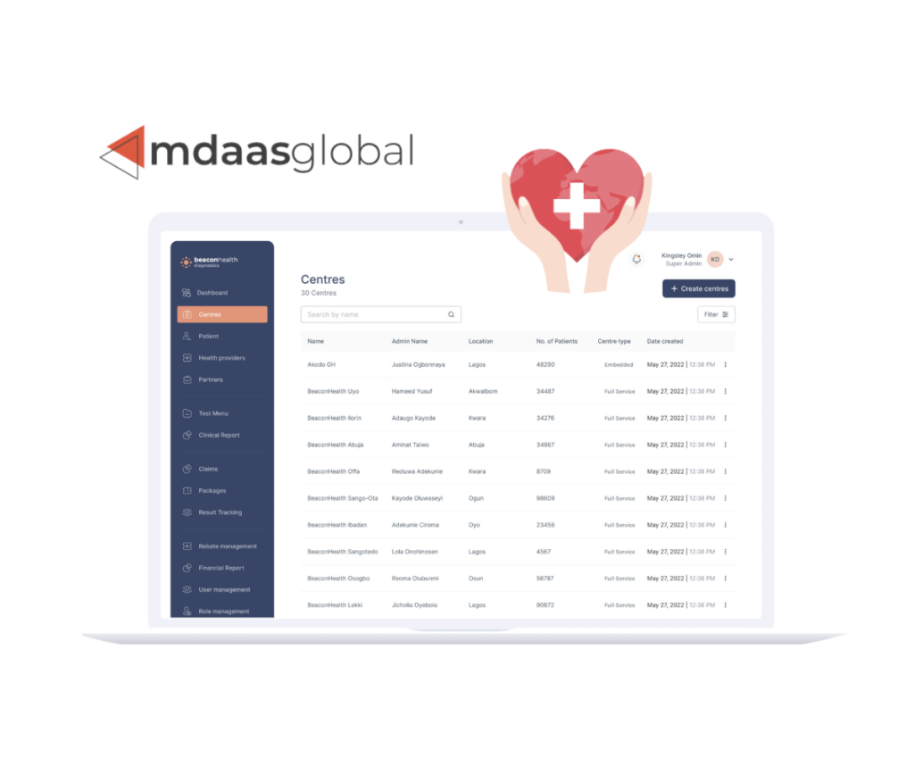mdaas global beaconOS health solution
